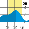 San Nicolas Island tide chart for Friday, October 20, 2023
