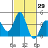 San Nicolas Island tide chart for Sunday, October 29, 2023