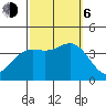 San Nicolas Island tide chart for Friday, October 6, 2023