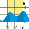 San Nicolas Island tide chart for Monday, October 9, 2023