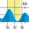 San Nicolas Island tide chart for Saturday, November 11, 2023