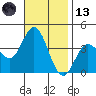 San Nicolas Island tide chart for Monday, November 13, 2023