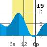 San Nicolas Island tide chart for Wednesday, November 15, 2023