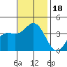 San Nicolas Island tide chart for Saturday, November 18, 2023