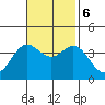 San Nicolas Island tide chart for Monday, November 6, 2023