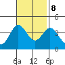 San Nicolas Island tide chart for Wednesday, November 8, 2023