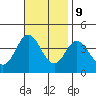 San Nicolas Island tide chart for Thursday, November 9, 2023