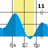 San Nicolas Island tide chart for Monday, December 11, 2023