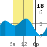 San Nicolas Island tide chart for Monday, December 18, 2023