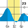 San Nicolas Island tide chart for Saturday, December 23, 2023