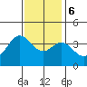 San Nicolas Island tide chart for Wednesday, December 6, 2023