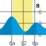 San Nicolas Island tide chart for Friday, December 8, 2023