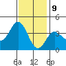 San Nicolas Island tide chart for Saturday, December 9, 2023