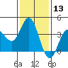San Nicolas Island tide chart for Saturday, January 13, 2024