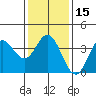 San Nicolas Island tide chart for Monday, January 15, 2024