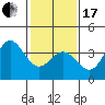 San Nicolas Island tide chart for Wednesday, January 17, 2024