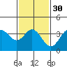 San Nicolas Island tide chart for Tuesday, January 30, 2024