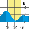 San Nicolas Island tide chart for Saturday, January 6, 2024