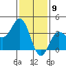 San Nicolas Island tide chart for Tuesday, January 9, 2024