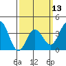 San Nicolas Island tide chart for Wednesday, March 13, 2024