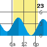San Nicolas Island tide chart for Saturday, March 23, 2024