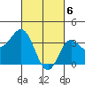San Nicolas Island tide chart for Wednesday, March 6, 2024