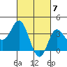 San Nicolas Island tide chart for Thursday, March 7, 2024