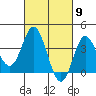 San Nicolas Island tide chart for Saturday, March 9, 2024
