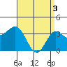 San Nicolas Island tide chart for Wednesday, April 3, 2024