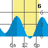 San Nicolas Island tide chart for Saturday, April 6, 2024
