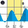 San Nicolas Island tide chart for Monday, April 8, 2024