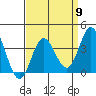 San Nicolas Island tide chart for Tuesday, April 9, 2024