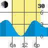 San Nicolas Island tide chart for Thursday, May 30, 2024