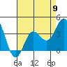 San Nicolas Island tide chart for Thursday, May 9, 2024
