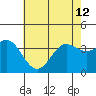 San Nicolas Island tide chart for Wednesday, June 12, 2024
