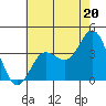 San Nicolas Island tide chart for Thursday, June 20, 2024