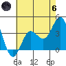 San Nicolas Island tide chart for Thursday, June 6, 2024