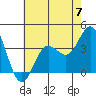San Nicolas Island tide chart for Friday, June 7, 2024