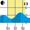 San Nicolas Island tide chart for Saturday, July 13, 2024