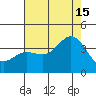San Nicolas Island tide chart for Monday, July 15, 2024