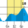 San Nicolas Island tide chart for Thursday, July 18, 2024