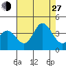 San Nicolas Island tide chart for Saturday, July 27, 2024