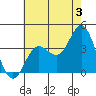 San Nicolas Island tide chart for Wednesday, July 3, 2024