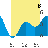 San Nicolas Island tide chart for Monday, July 8, 2024