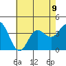 San Nicolas Island tide chart for Tuesday, July 9, 2024