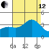 San Nicolas Island tide chart for Monday, August 12, 2024