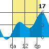 San Nicolas Island tide chart for Saturday, August 17, 2024