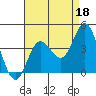 San Nicolas Island tide chart for Sunday, August 18, 2024
