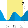 San Nicolas Island tide chart for Wednesday, August 7, 2024