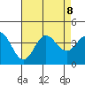 San Nicolas Island tide chart for Thursday, August 8, 2024